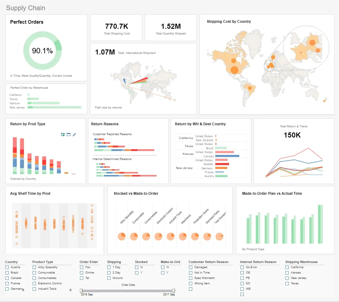 enterprise erp database integration dashboard - Shopify Plus ERP Integration: Custom Flow Webhooks Guide