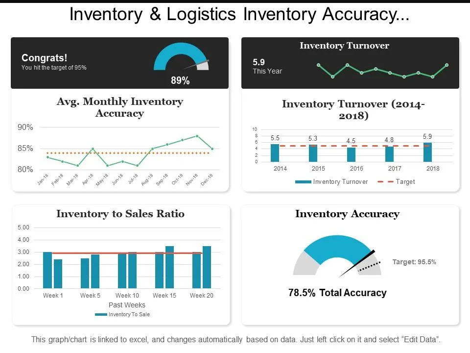 erp inventory reconciliation dashboard screen - Shopify Plus ERP Integration: Real-Time Sync Architecture