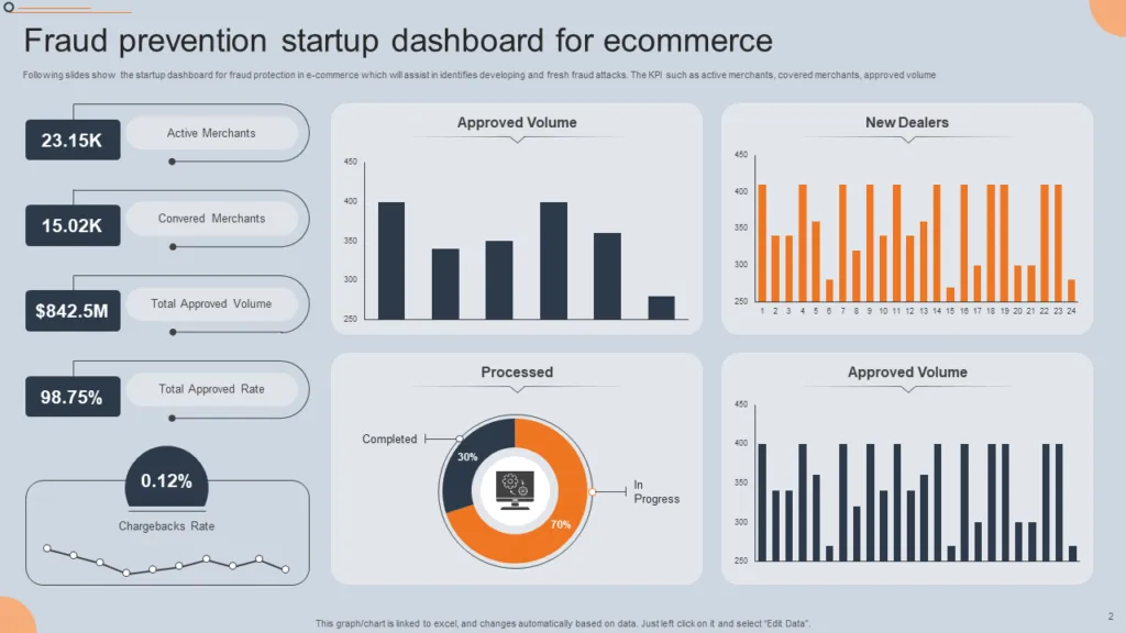 ecommerce fraud risk analysis dashboard - Shopify Plus Flow: 5 Advanced Enterprise Workflows