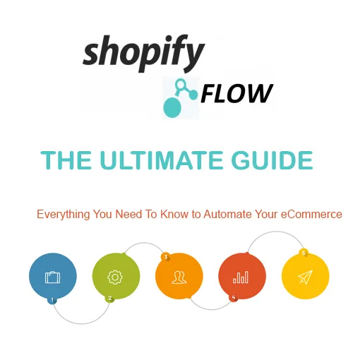 shopify flow automation canvas interface - Shopify Plus Flow: Automating ERP &amp; CRM Workflows