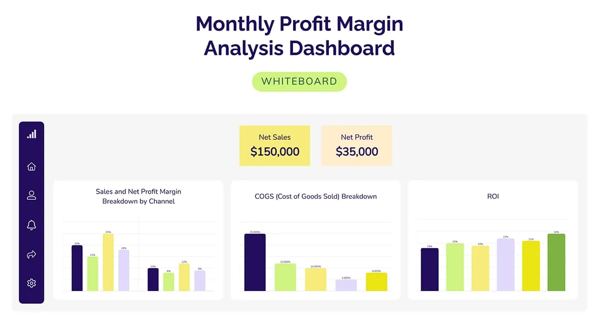 ecommerce profit margin analytics dashboard - Google Ads for Shopify Plus: Scale ROAS &amp; Profit