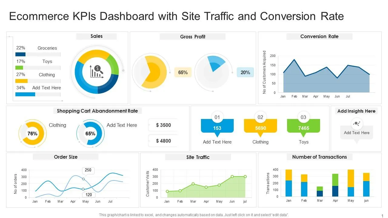 ecommerce analytics dashboard conversion drop - Fixing a Shopify Plus Sales Slump: Growth Strategy Audit