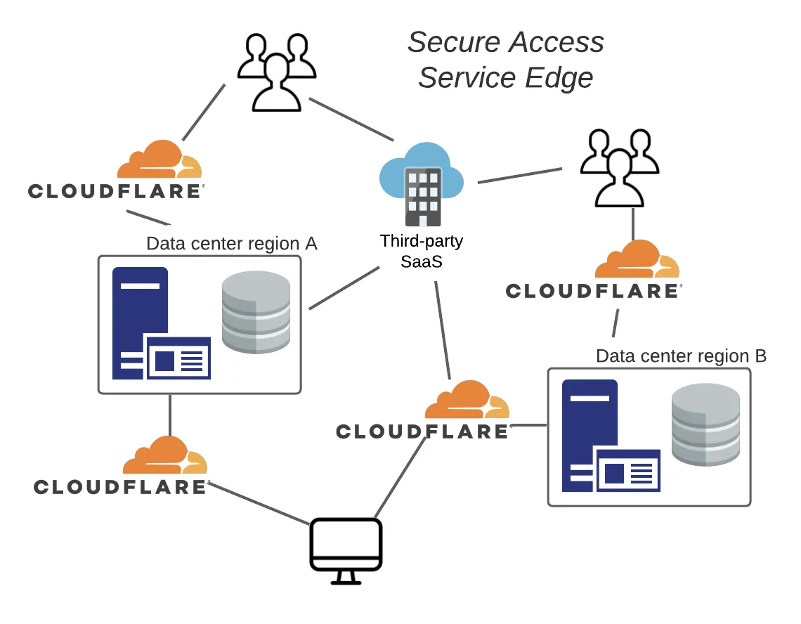 cloudflare edge server network map - Shopify Plus Image Optimization: Next-Gen CDN Blueprint