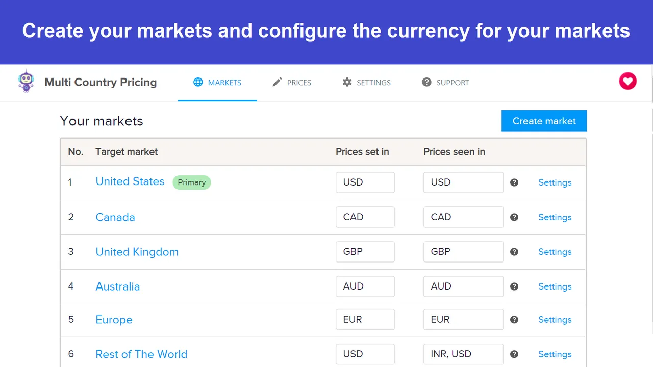 shopify markets currency localization dashboard - Shopify Plus International: Global Scale &amp; Localization