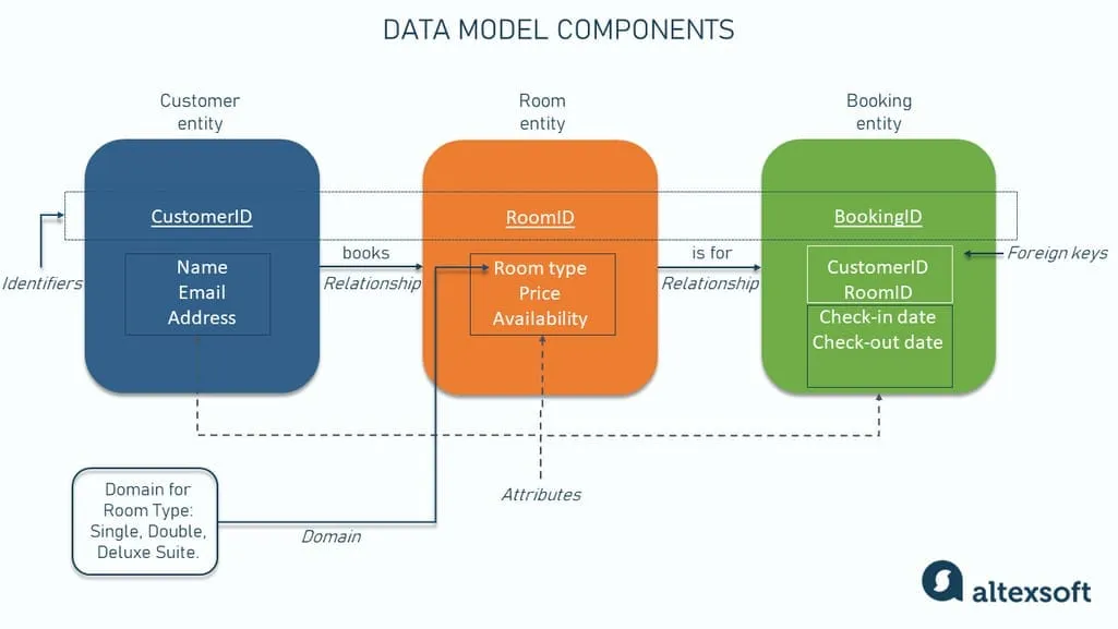 database schema mapping flow diagram - Shopify Plus Metafields: The Unified Data Strategy [2026]