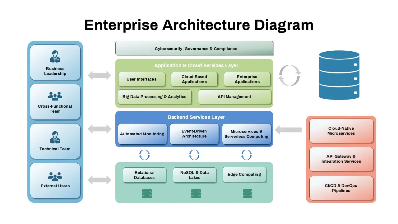 enterprise erp integration architecture diagram - Shopify Plus Migration: ERP Integration &amp; Data Blueprint