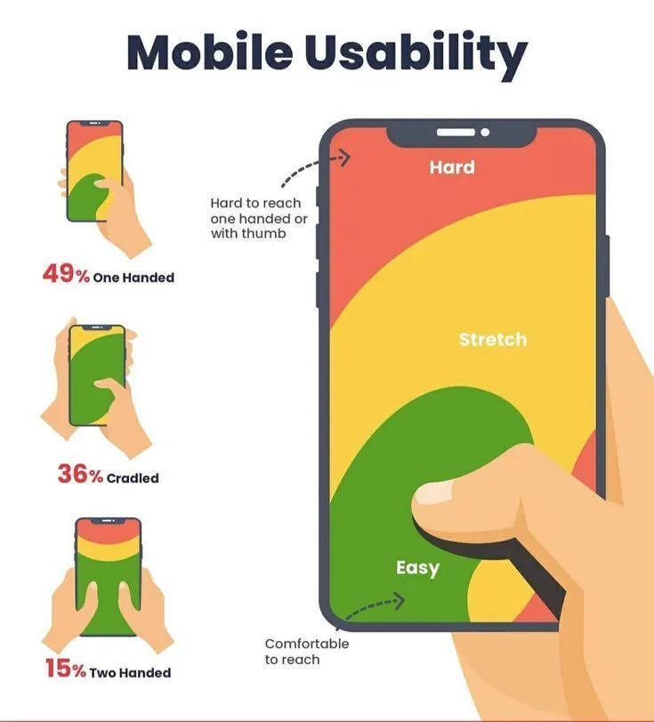 shopify checkout extensibility mobile screen - Shopify Plus Mobile CRO: Best Practices for 2026