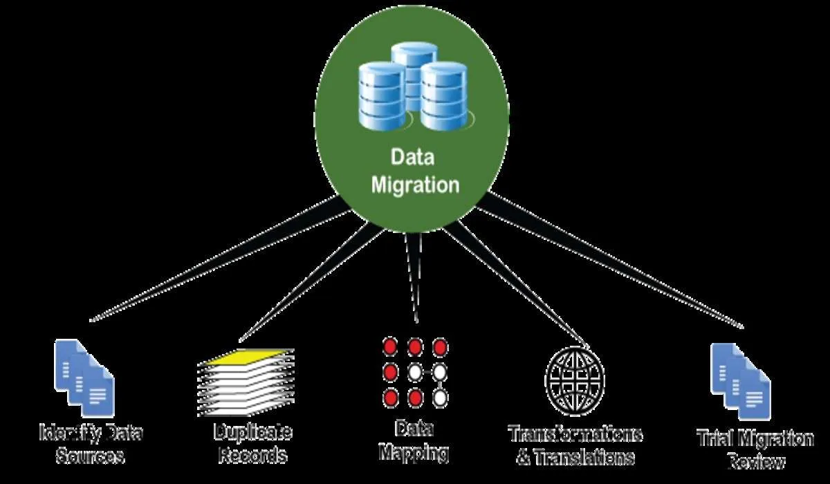 database schema migration mapping diagram - Shopify Plus Replatforming: Data Migration Best Practices