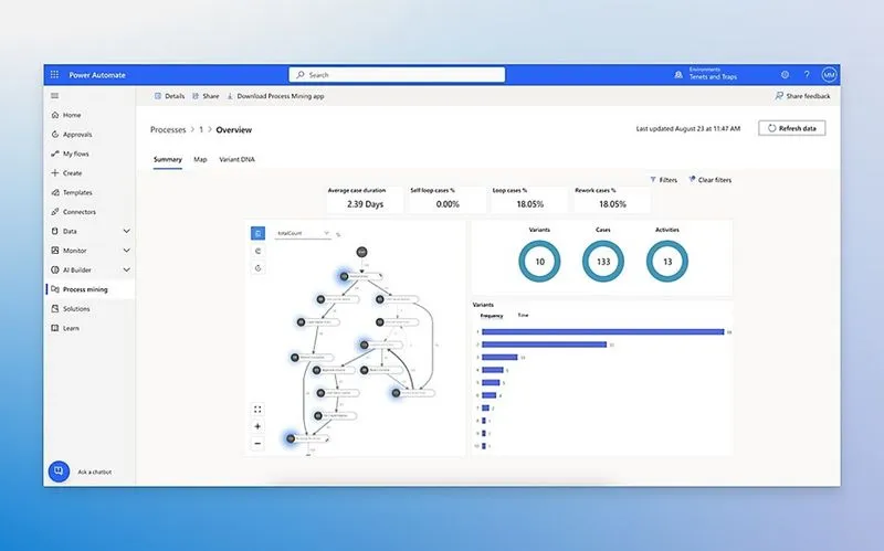 microsoft power automate workflow builder - Shopify to Power Automate: Zero-Cost Integration Guide