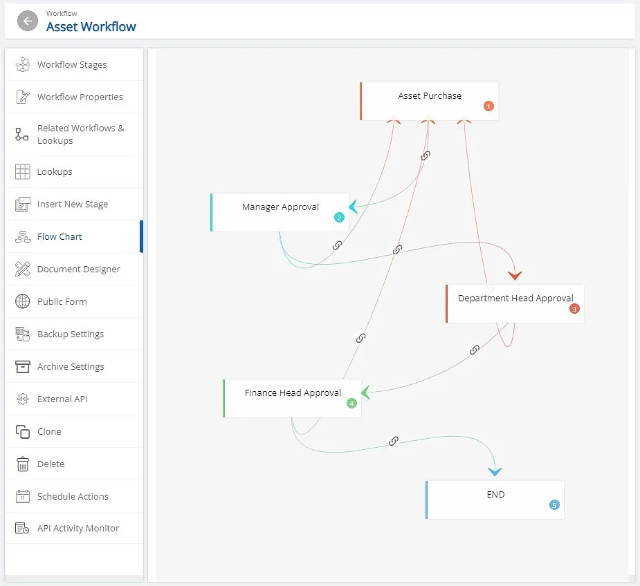 automated order routing workflow diagram - Scale Shopify Plus: Custom Workflow Automation Blueprints
