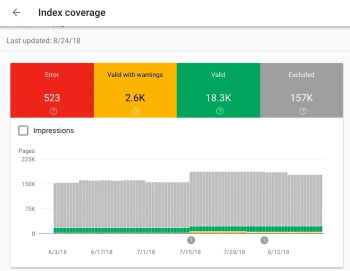 google search console indexing coverage report - Programmatic SEO for Shopify Plus: Indexing Filter Pages Safely