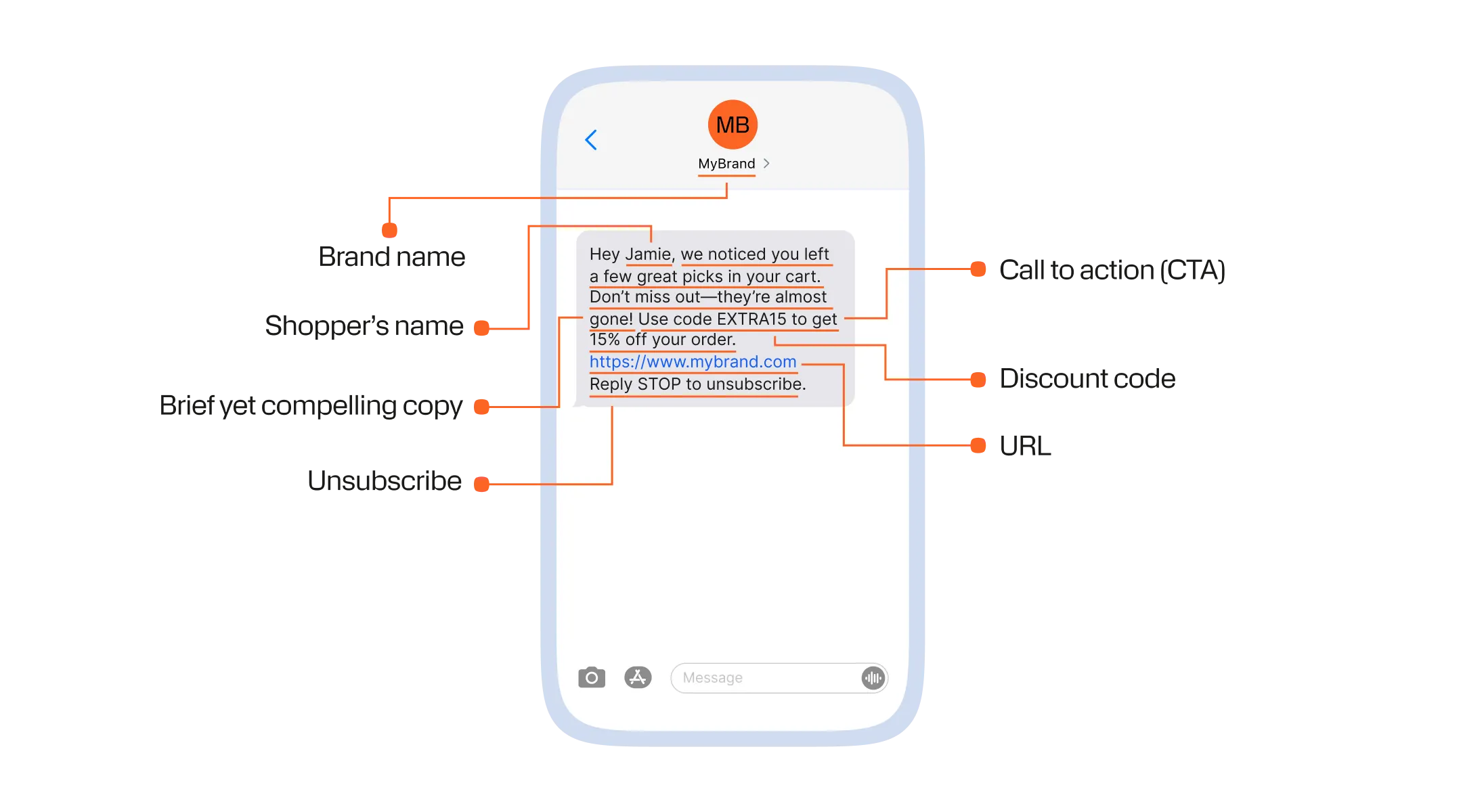smartphone displaying cart recovery text message - Shopify SMS Automation: The Untapped CRO Goldmine