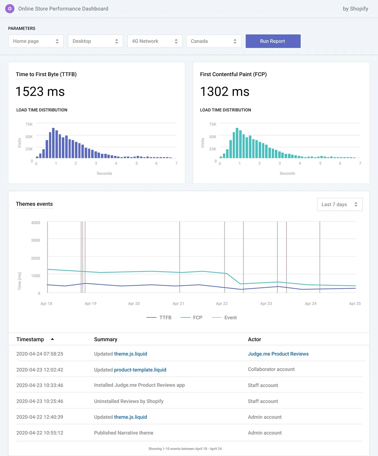 mobile shopify speed test dashboard - Shopify Speed Optimization: Sub-2s Mobile Load Times