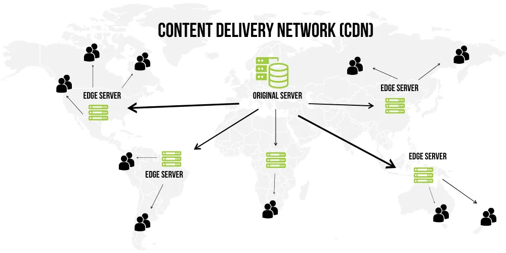 global edge CDN server network - Shopify SSR Optimization: Advanced Edge Caching Guide