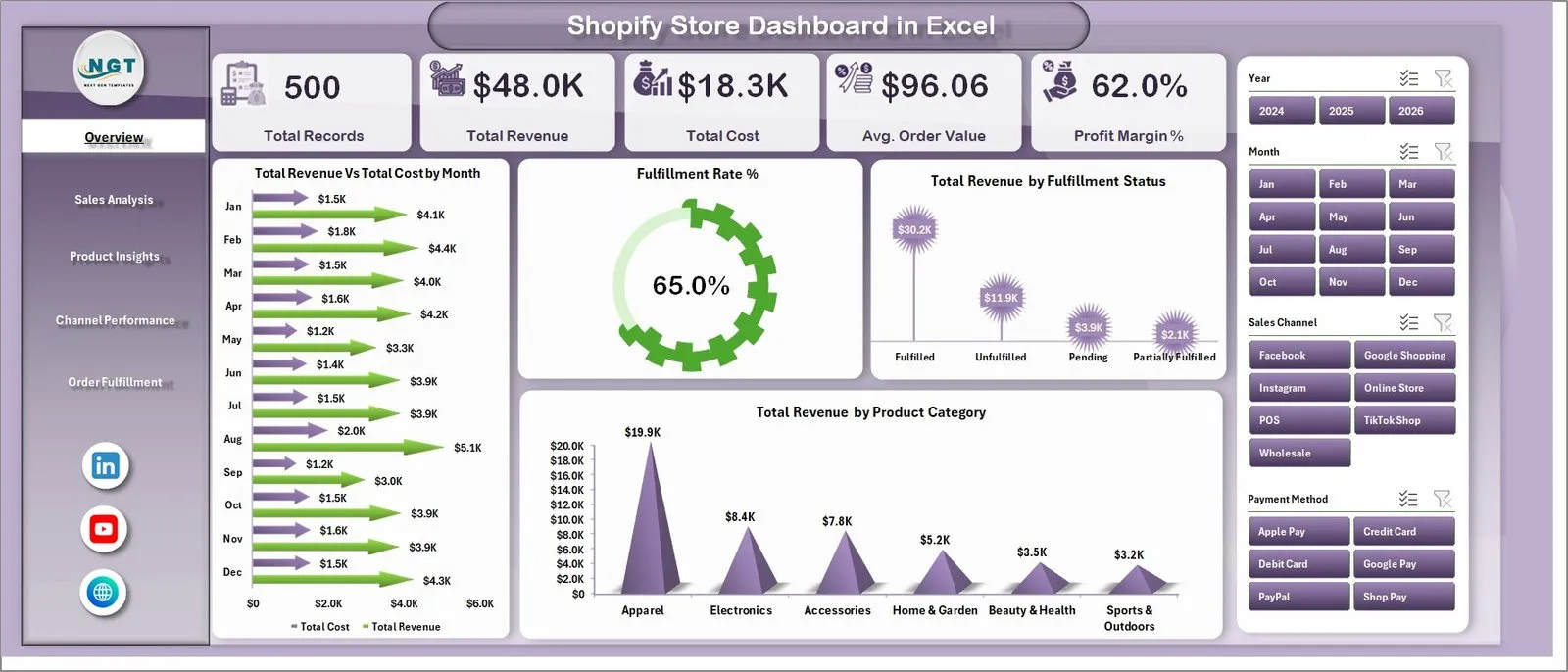 shopify admin dashboard revenue analytics - Shopify vs Shopify Plus: When to Upgrade in 2026