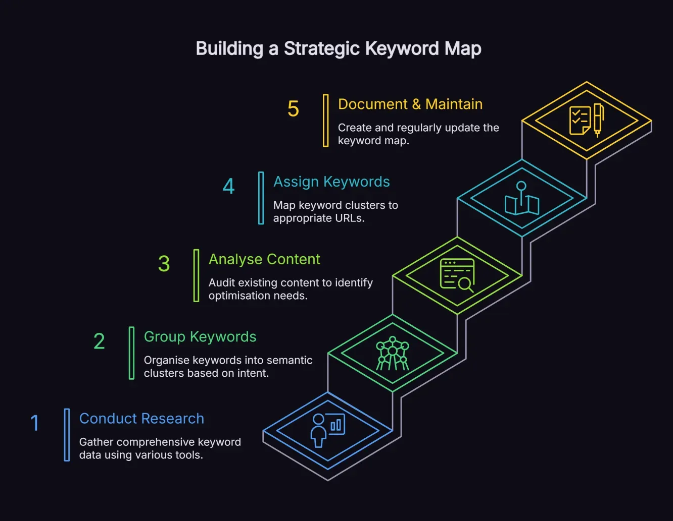 semantic keyword mapping cluster diagram - The Technical SEO Checklist 2024: Engine-Ready Auditing