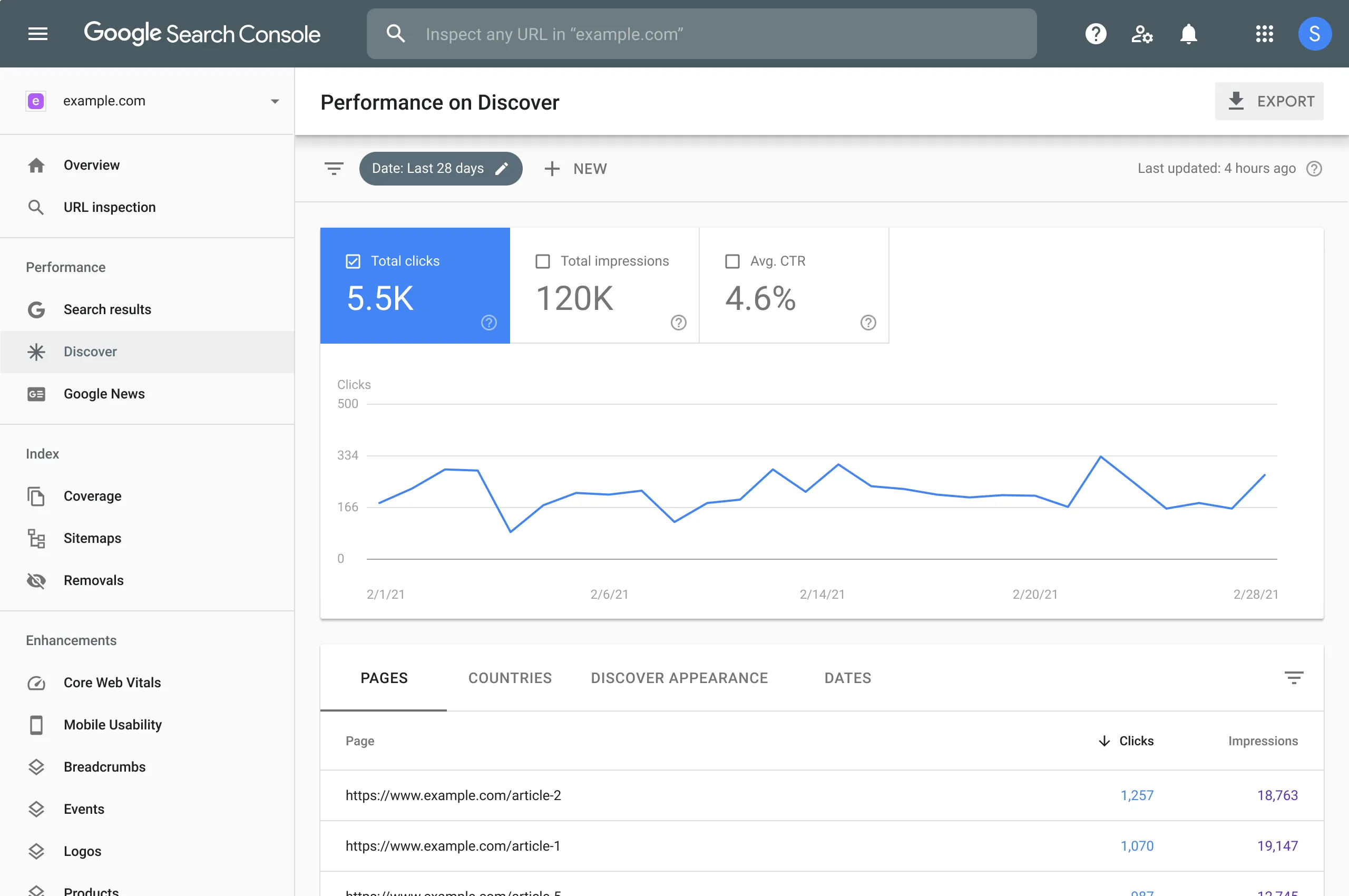 google search console performance dashboard - Vetting a Magento to Shopify Plus Migration Agency
