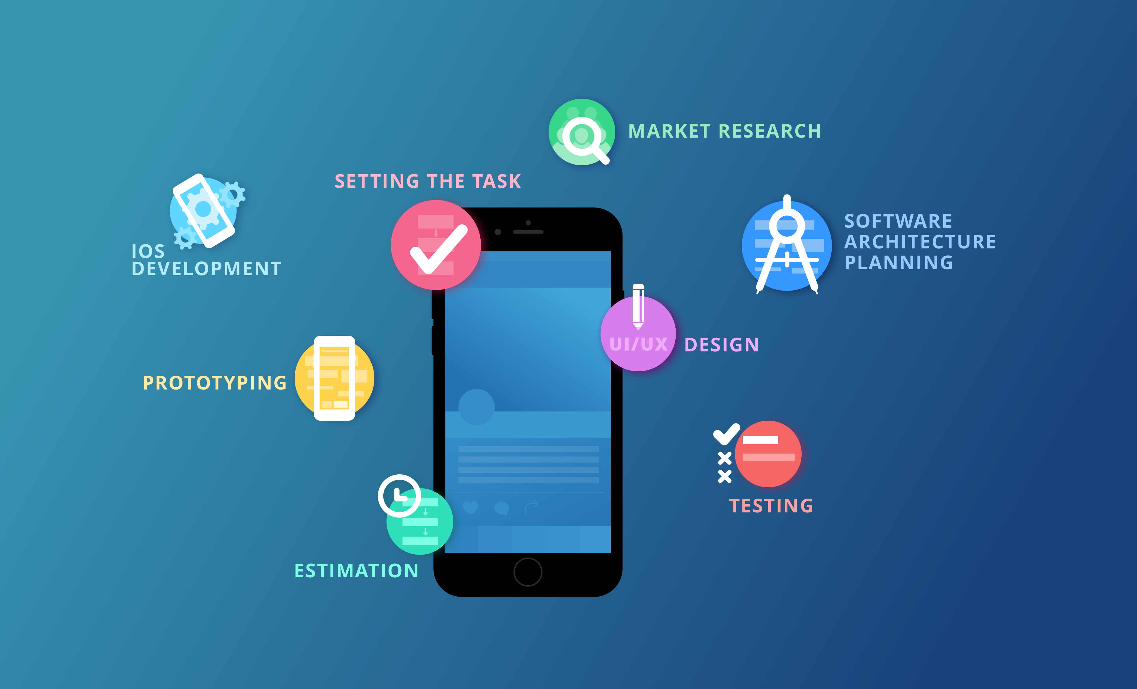 Mobile app development | Avelize